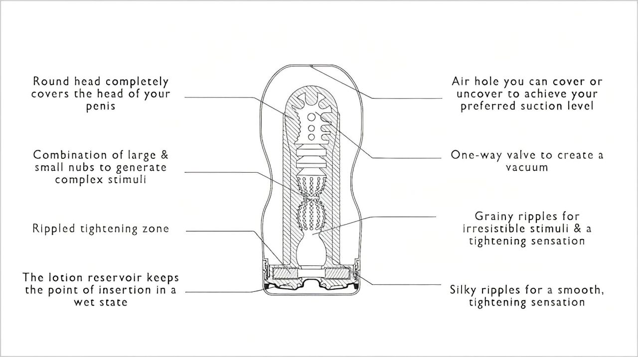 TENGA Original Vacuum - mélytorok (puha)